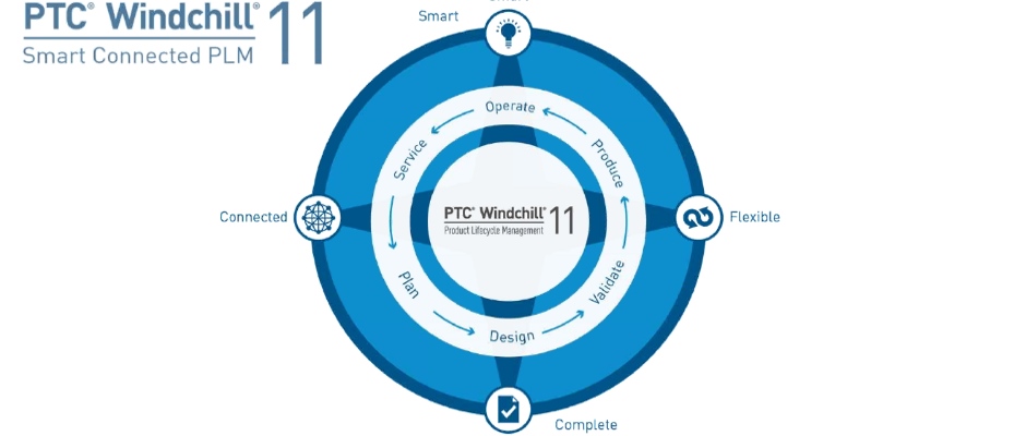PTC PLM Çözümleri Yeni Windchill 11 ile  Mükemmelleşti